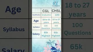 ssc cgl vs Chsl ||  cgl /chsl  #cgl #chsl