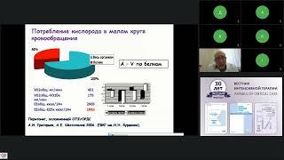 Александр Шестопалов: нутритивная поддержка у пациентов с  COVID-19 / journal_vit