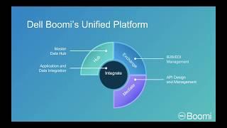 Dell Boomi IoT with Raspberry Pi