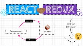 Why do we even need something like Redux with React? State management 101