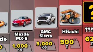 Comparison: Weight of The Cars | From Lightest to Heaviest