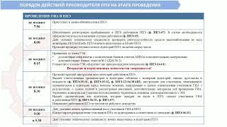 Организация и проведение ГИА для руководителя ППЭ, члена ГЭК, технического специалиста