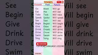 Tenses for beginners | #learnenglish #ielts #toefl #past #present #future #english #tenses #shorts