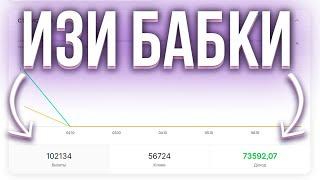 Как Зарабатывать На Сайте Sharem? Заработок В Интернете! Пасивный Доход!