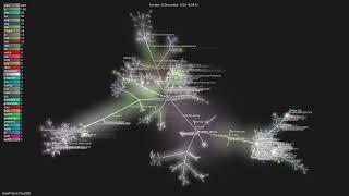 CodePhiliaX/Chat2DB - Gource visualisation