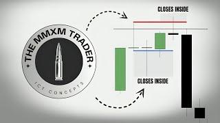 Double Purge Theory (DPT) - An Enigma To Trading