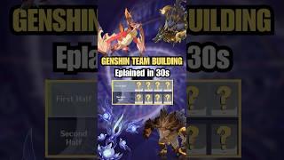 Learn how to BUILD BEST POSSIBLE TEAM in Genshin Impact under 30 seconds! Easy Spiral Abyss clear!