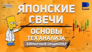 Бинарные опционы обучение | ОСНОВА анализа | Свечной анализ