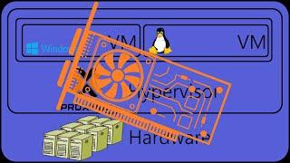 Proxmox PCIE Passthrough to Windows 11