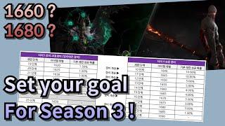 [Lost Ark] Set your ilevel goal for Season3!