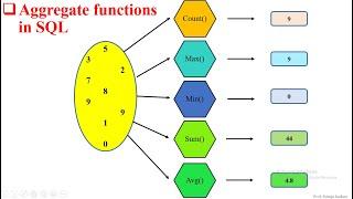 SQL Aggregate Functions