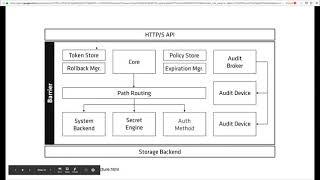 Integrating HashiCorp Vault and K8s Apps - No Code Changes Needed