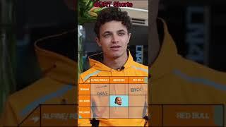Lando - Piastri Bromance Continues #spanishgp #shorts #formula1 #mclaren  #landonorris #piastrix