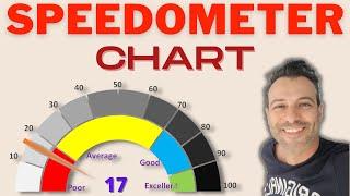 How To Build a GORGEOUS Speedometer Gauge Chart in Excel