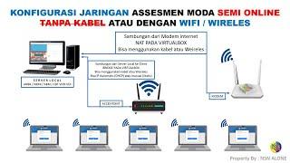 Konfigurasi Jaringan ANBK Semi Online tanpa kabel jaringan atau menggunakan wireles