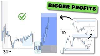 This Day Trading Tip Will 10x Your Results (Top Down Analysis)