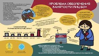 Жизнь после 50: сложности трудоустройства граждан старше 50 лет