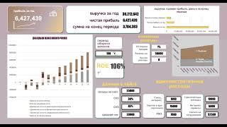 Financial Model Dashboard on Excel - Визуализация финансовой модели в Excel