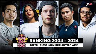 Ranking | Red Bull BC One (2004-2024)