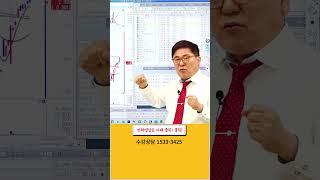 매수타이밍 #주식 #주식공부 #주식투자 #주식학원 #증권학원 #워렌에듀 #워렌증권학원 #기술적분석 #주가전망 #AI #FSD #테슬라 #자율주행 #일런머스크 #주식기법