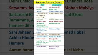 Slogans of freedom fighter #slogan #freedomfighter #viral