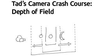 Tad's Camera Crash Course: Depth of Field