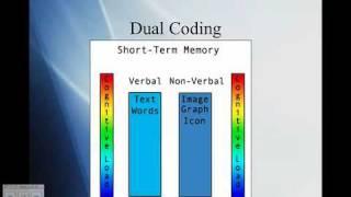 What is Dual Coding Theory?