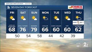 WMAR-2 News Chris Swaim Thursday night weather