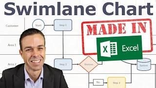 How to Make a Swimlane Flow Chart in Excel