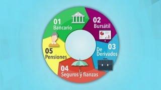 El Sistema Financiero Mexicano