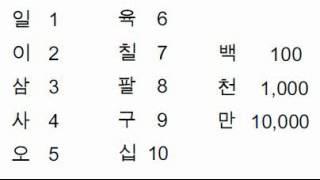 Learning Korean Numbers (Sino-Korean)  by Song