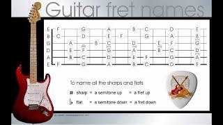 memorize the  guitar fretboard note names - memorize the names of the guitar frets in 4 easy steps