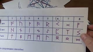 Рунокод личности.  Методика расчета плюс некоторые фишки.