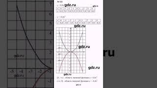 Гдз по алгебре 9 класс, автор (Ю. Н. Макарычев) номер 121,стр. 47