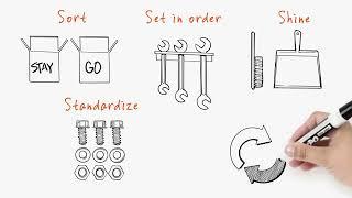 5S Explained: Whiteboard Animation