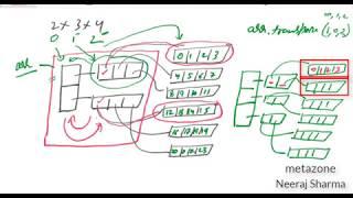 #38 Transpose 3D Matrix or Array in numpy python