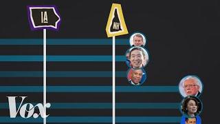 America's presidential primaries, explained