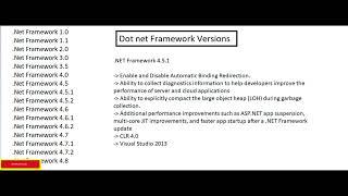 Dot Net Framework Versions (2022)