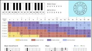 ТЕОРИЯ МУЗЫКИ ДЛЯ ГИТАРЫ ЗА 8 МИНУТ!