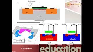 RITECHTRONICS: ALL ABOUT ELECTRONICS