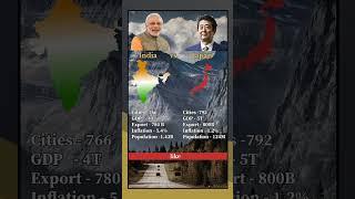 India vs Japan #japan #gdp #population2025 #trending