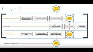 ECFA Analysis