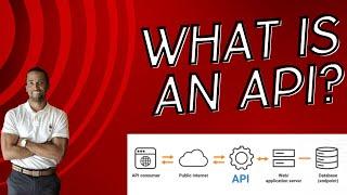 What is an API and API testing