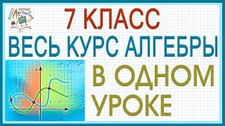 Повторение изученного в 7 классе Алгебра все темы просто! Видеоурок. Вся алгебра 7 в одном уроке