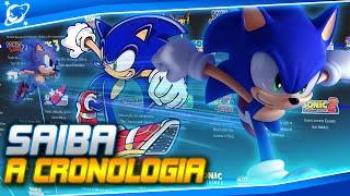 Qual a CRONOLOGIA do Sonic segundo o CANONE atual? [ATUALIZADO 2024]