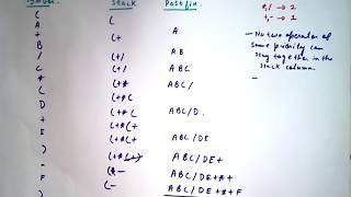 3. Infix to Postfix Conversion The Easy Way