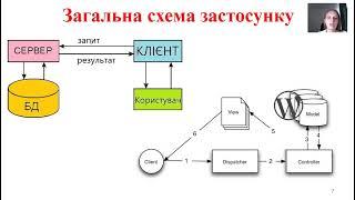 ВакуленкоВВ Vystup   Валерия Вакуленко