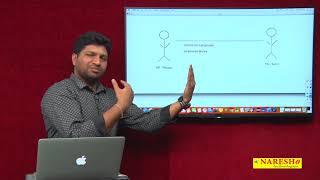 RESTful Web Services Tutorials | Restful Webservice Introduction | by Mr.Mahesh