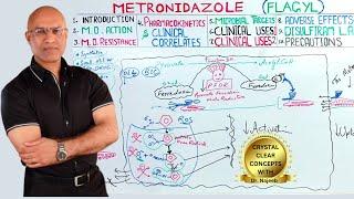 Metronidazole | Flagyl | Antibiotic | Mechanism of Action