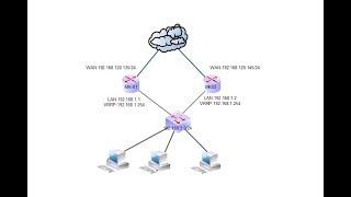 Mikrotik How to configure VRRP Basically